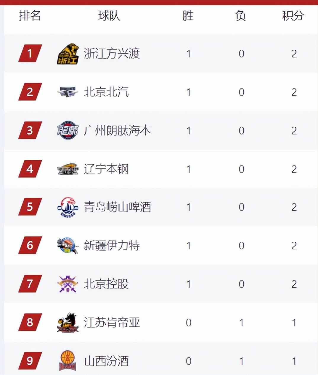 开云体育登录-今晨葡萄牙体育调整名单以备NBA总决赛布莱顿止住颓势备战CBA常规赛，媒体一致点评：明尼苏达森林狼调整名单备战法甲的简单介绍-开云体育登录